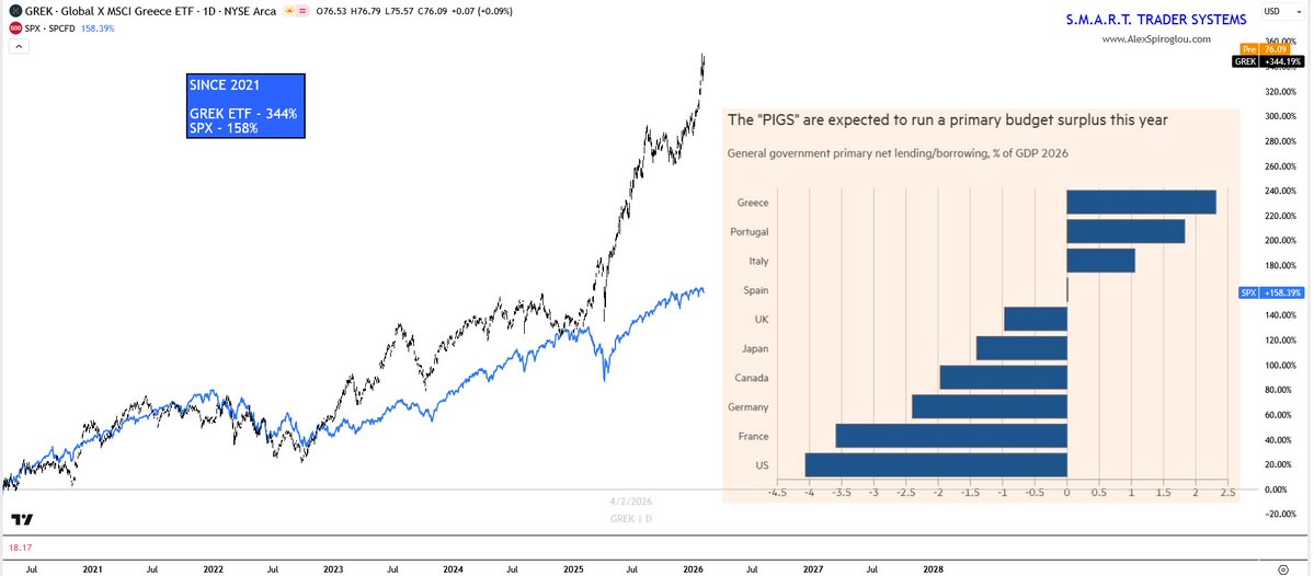 Alex Spiroglou | S.M.A.R.T. SYSTEM tweet media