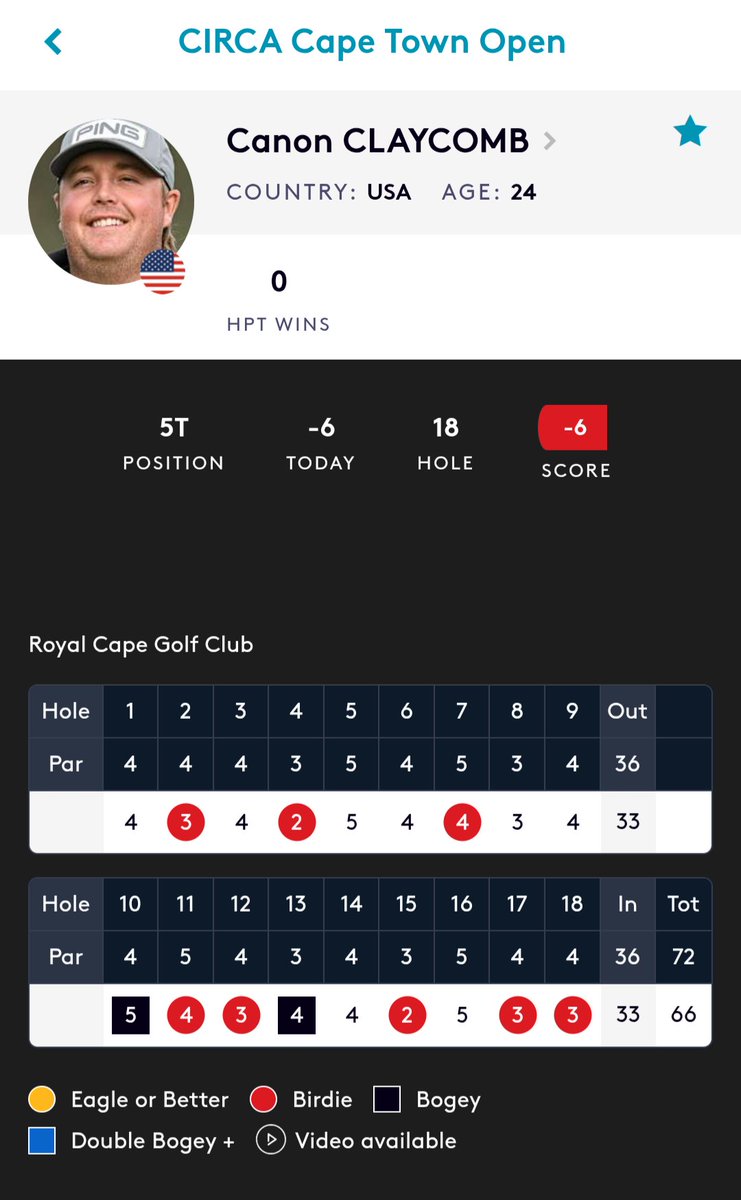 ClaycombTracker's tweet photo. 🦛🦛🦛HAVE🦛A🦛DAY🦛🦛🦛

Look at our guy putting so much crimson on the scorecard it will make your eyes bleed!!! https://t.co/FUEUuXUH8l