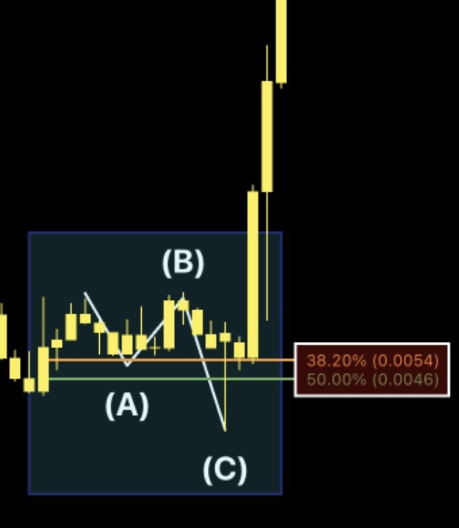 🇬🇧 ChartNerd 📊 tweet media