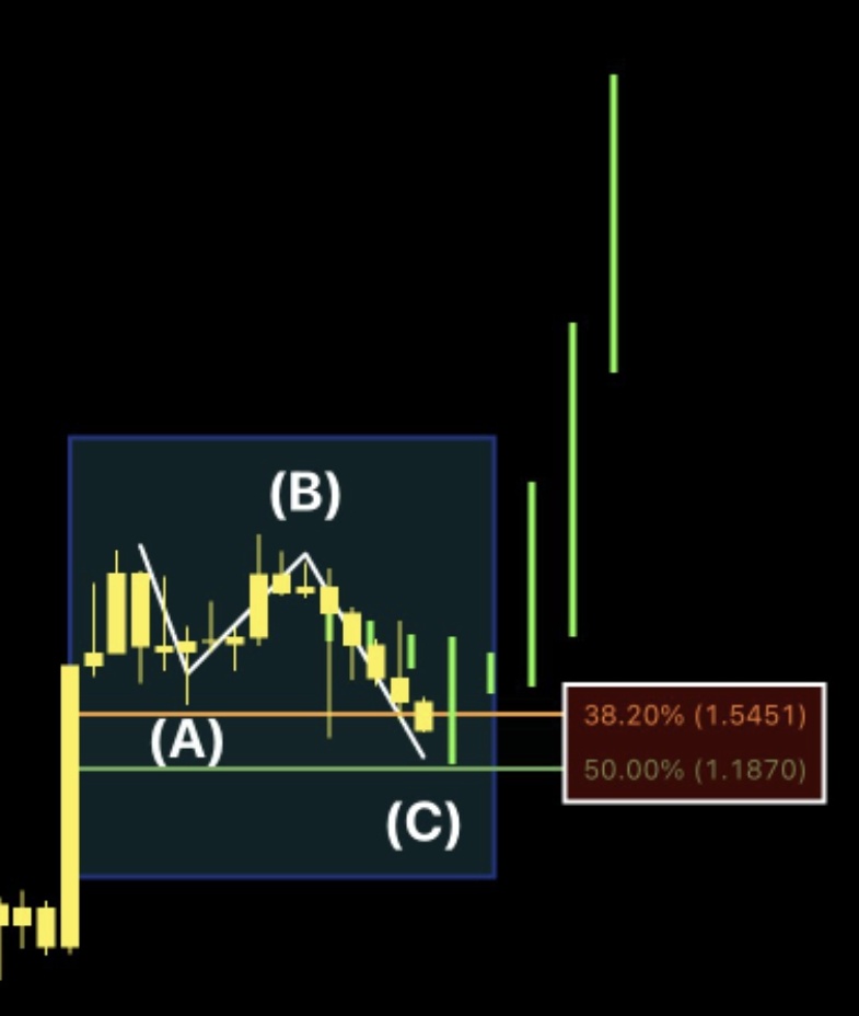 🇬🇧 ChartNerd 📊 tweet media