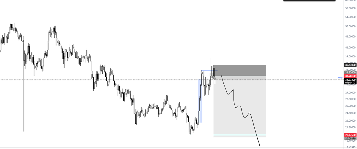 Kevℹn_XBT tweet media