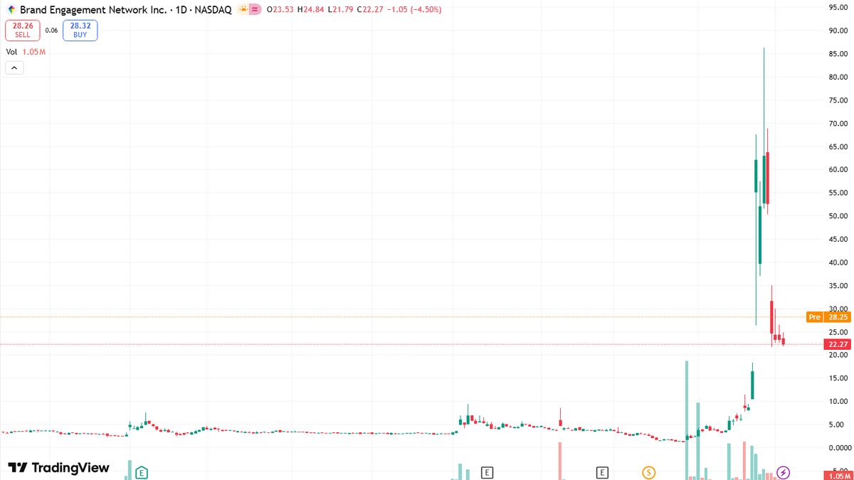🇺🇸Stock Analyst🔥 🔥 tweet media