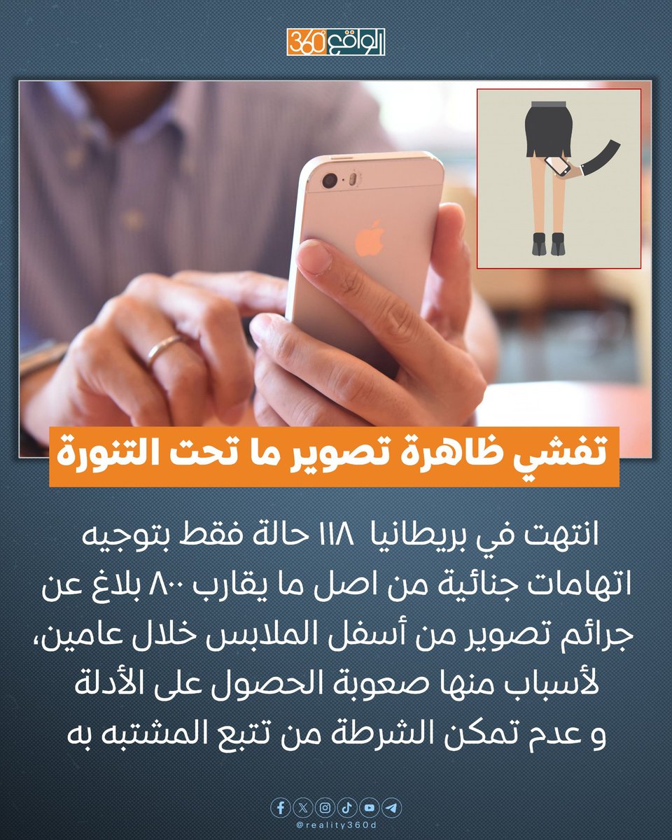 reality360d's tweet photo. ⭕️بالرغم من استحداث قانون في عام 2019 في إنجلترا وويلز يجرم التصوير من أسفل الملابس الا ان التقارير الأخيرة تكشف عن حقائق صادمة وتحديات كبيرة في مواجهة هذا النوع من الجرائم الجنسية
📊الإحصائيات تظهر واقعاً صعباً
للمزيد
https://t.co/QzjDZhb6TB
#الواقع_360
#real_hara
#real_expl https://t.co/i4gaQyhVGZ