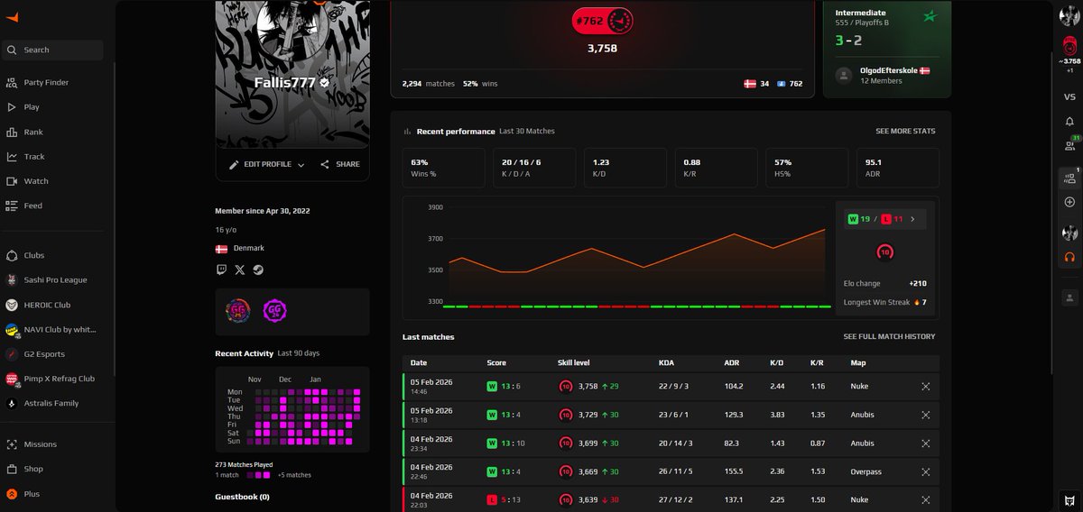 Janus "Fallis" Falden Lisberg tweet media