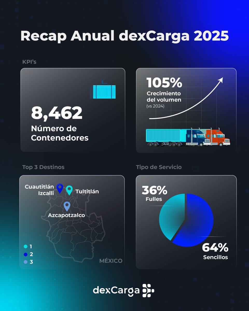 dexCarga tweet media