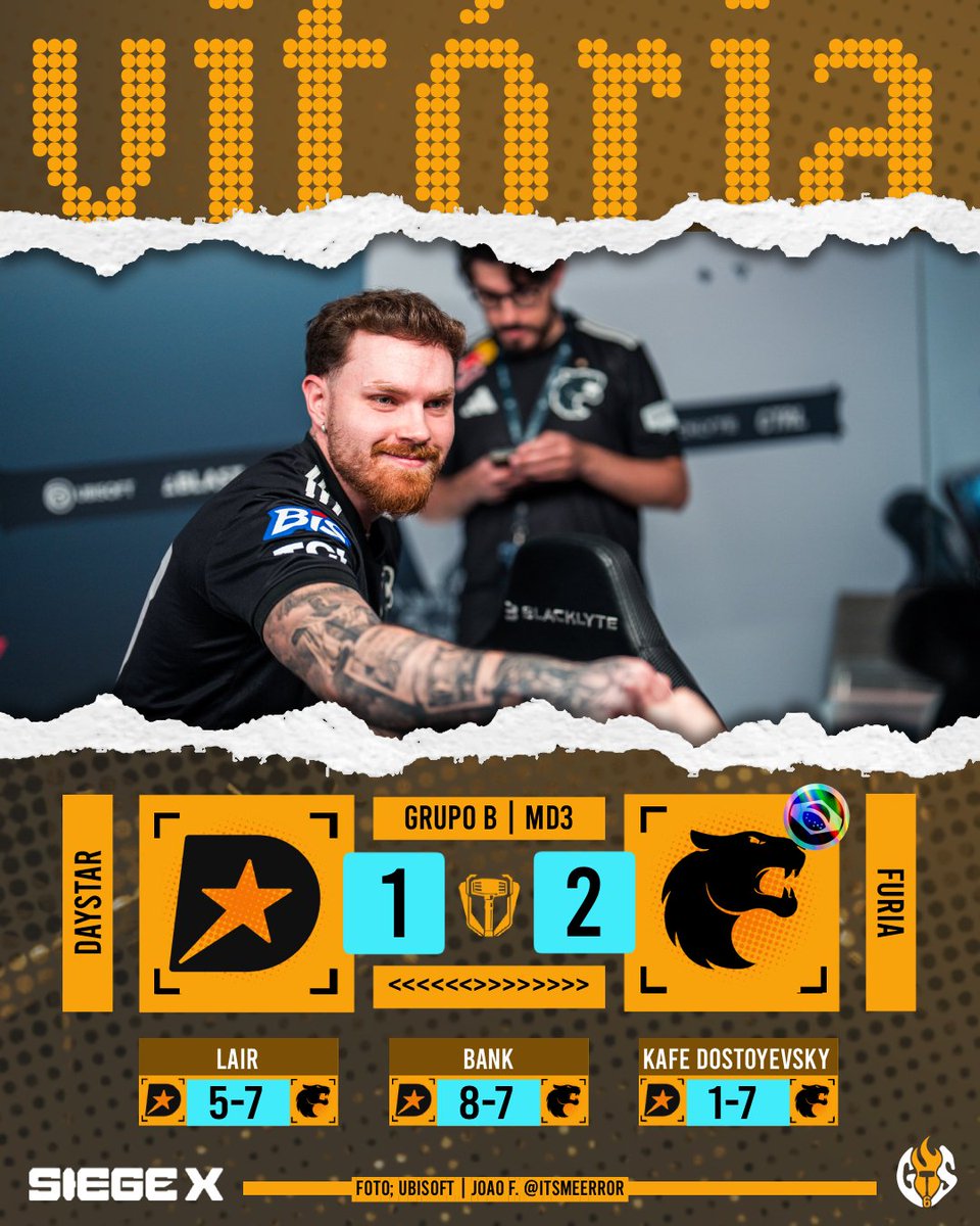 GamerInSiege_GG's tweet photo. 🔨🇧🇷 FURIA ESTÁ NOS PLAYOFFS 

Jogo equilibrado nos dois primeiros mapas, a @FURIA passou o trator no mapa decisivo e confirma a classificação na chave dos vencedores na próxima fase. https://t.co/SsBYFjDD15