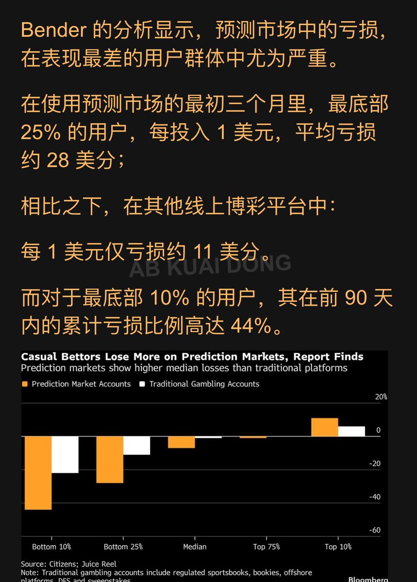 AB Kuai.Dong tweet media