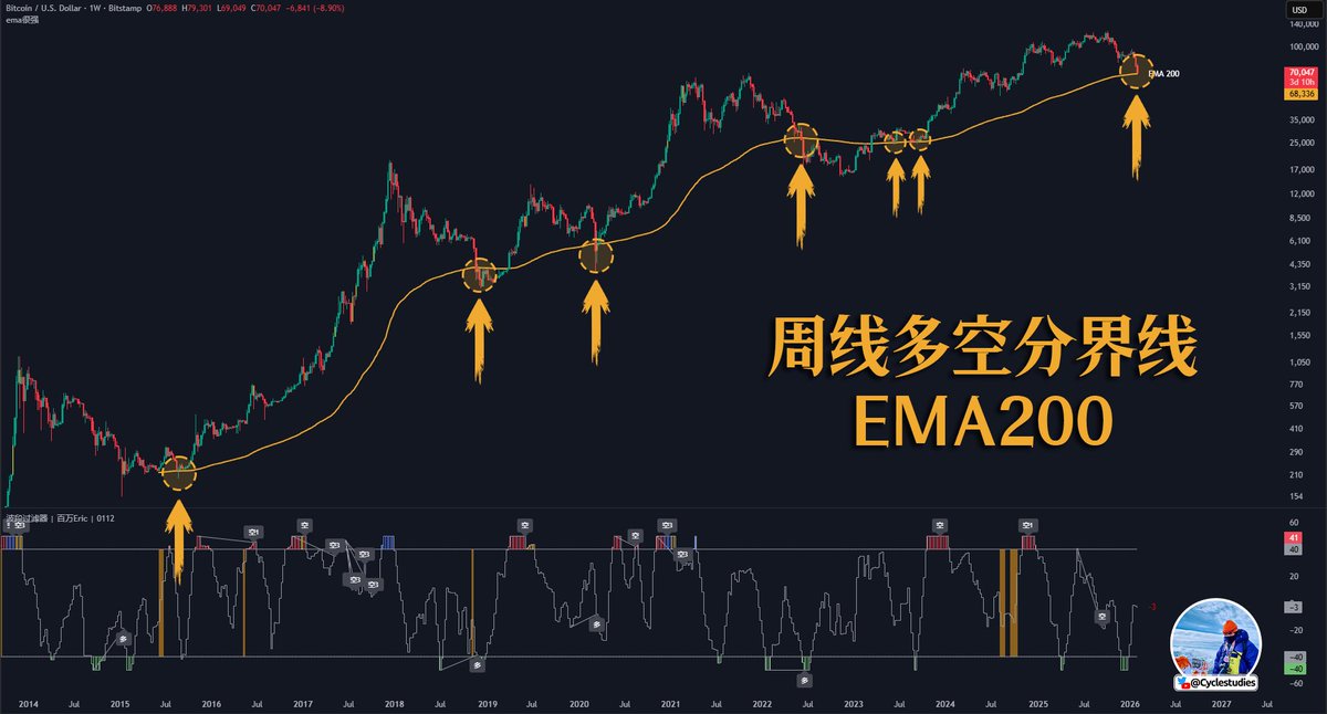 百萬Eric | Day Trader tweet media