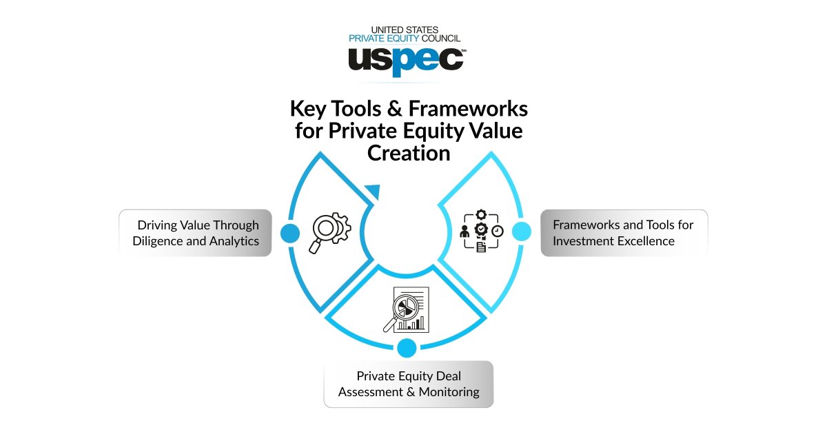 uspec_insights's tweet image. Intensifying deal competition drives investors to disciplined strategies. Private equity #consulting adds value via analytics, playbooks &amp;amp; frameworks, boosting execution and returns. Learn more: bit.ly/4agNzsX

#PrivateEquity #StrategyConsulting #CareerGrowth