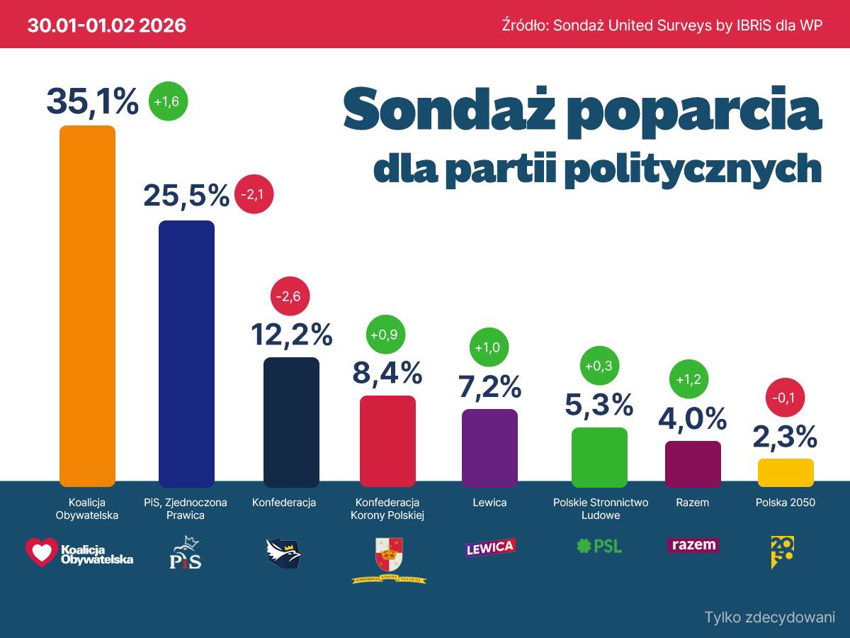 Waldemar Sługocki🇵🇱🇪🇺 tweet media
