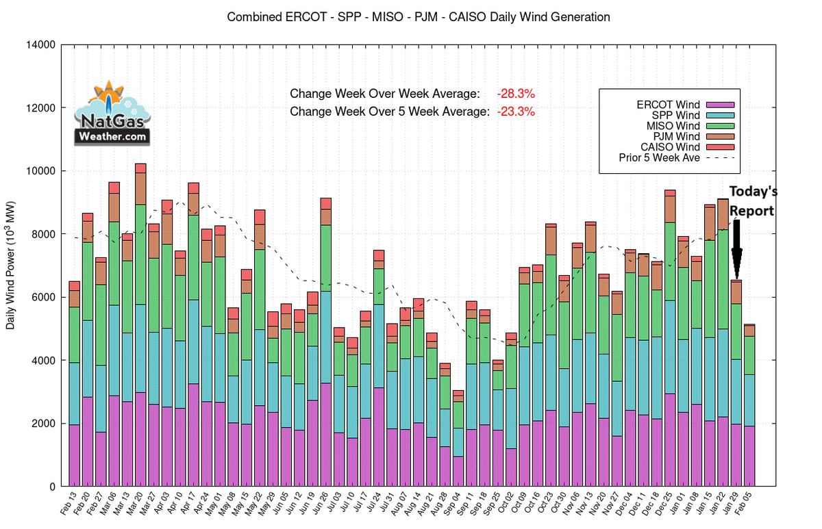 NatGasWeather.com tweet media