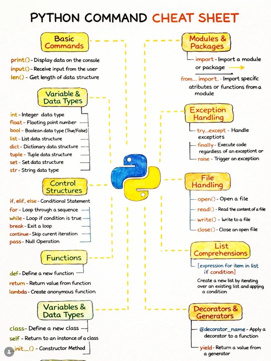 PythonPr's tweet photo. Python Command Cheatsheet https://t.co/zuvR2rlRrz