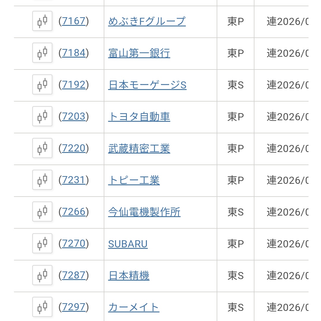 overk0823's tweet image. 6日（金）はいよいよトヨタ自動車の第3四半期決算。東京エレクトロン、伊藤忠商事、KDDI、三井不動産、住友不動産、大成建設、SUBARU、AGC、めぶき、東京センチュリー、三越伊勢丹、王子HD、SG HD、神戸製鋼、日本マクドナルド、四季報通読で最初に出会う極洋も文字数shikiho.toyokeizai.net/news/0/932813 #日本株