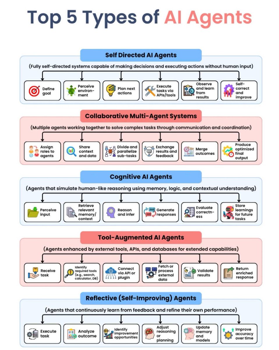 Python Programming tweet media