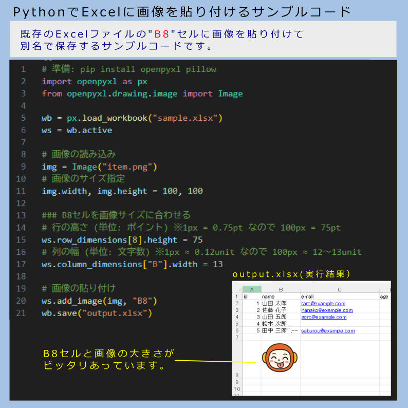 Goro_bizaid's tweet photo. 商品台帳を作るなんて時、
大量の画像をセルに貼り付け
なんて超面倒
pythonのopenpyxlなら
画像のリサイズから
セルサイズの調整まで
一気に自動化
カタログや備品管理にも
#python #openpyxl https://t.co/IKPnp8AcC0