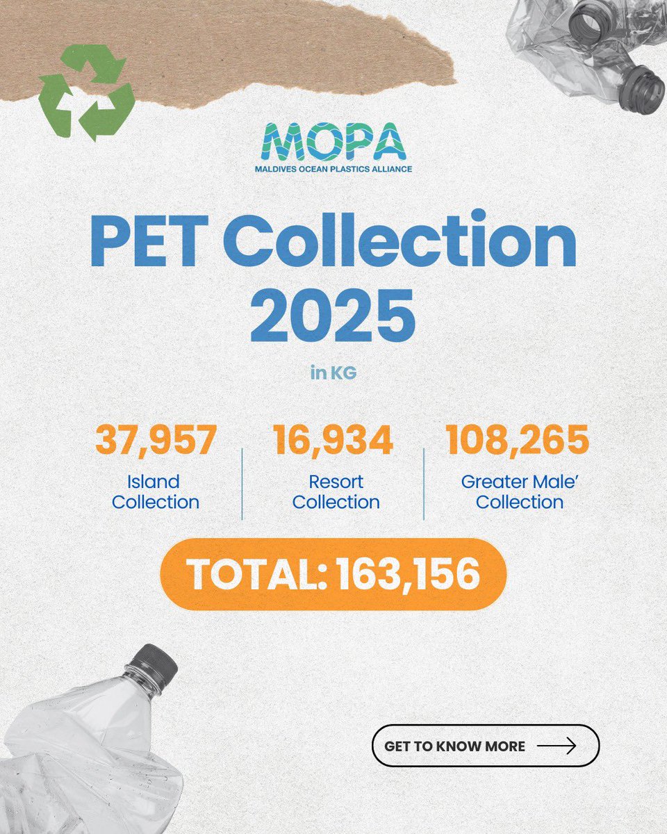 Maldives Ocean Plastics Alliance tweet media