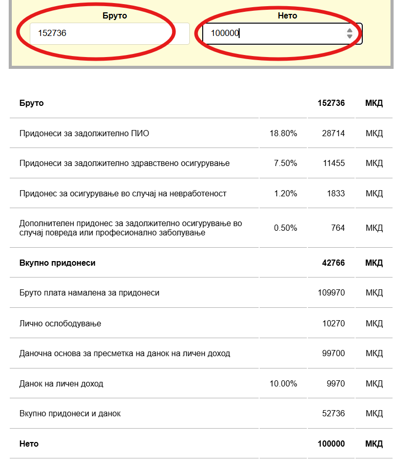 Трите црвени точки tweet media