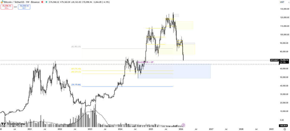 Zigaramies's tweet photo. Placing spot limit longs from 65,5k to 45,5k. Curious to see if we can get some capitulation event like we always do times like these. Wish best of luck for everyone https://t.co/1v8jkMltCY