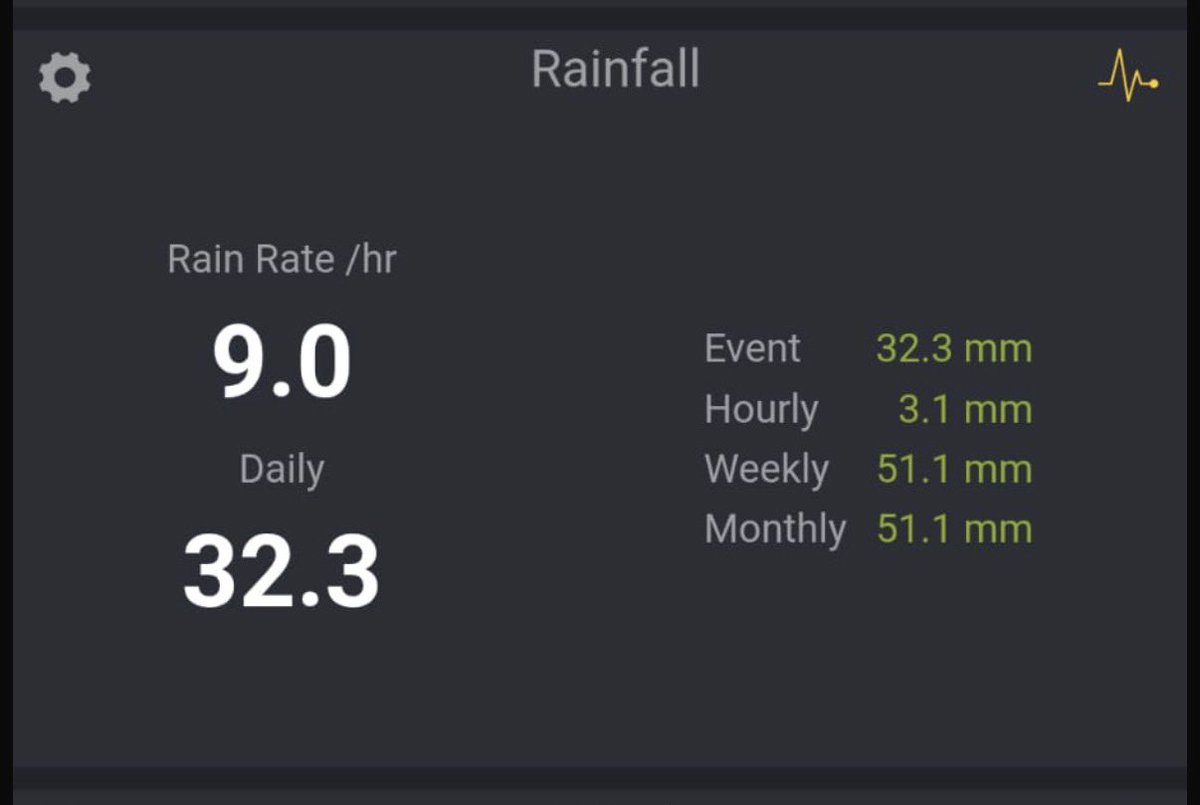 Carlow Weather tweet media