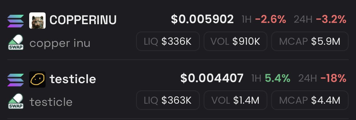 patrickb0x's tweet image. $copperinu and $testicle are my biggest convictions under 10m rn

anything to add?