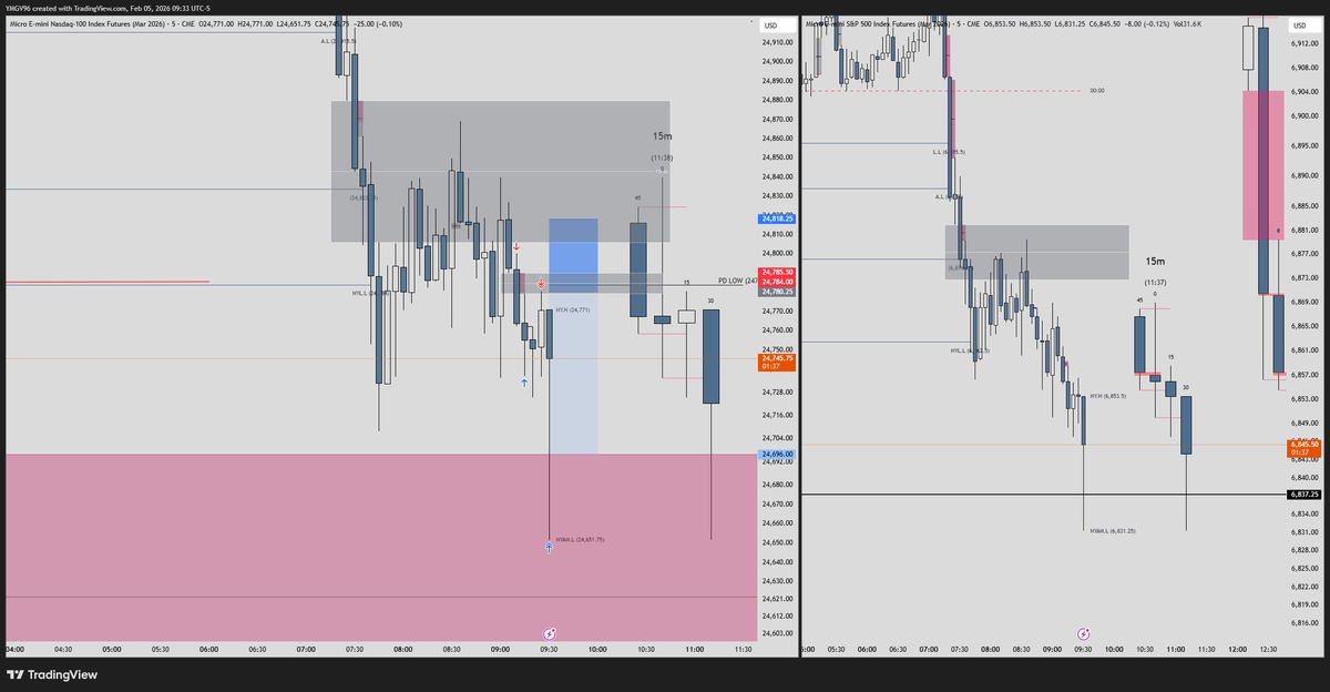 $NQ $ES 
84 pts tp 
28 pts sl
2.22 RR