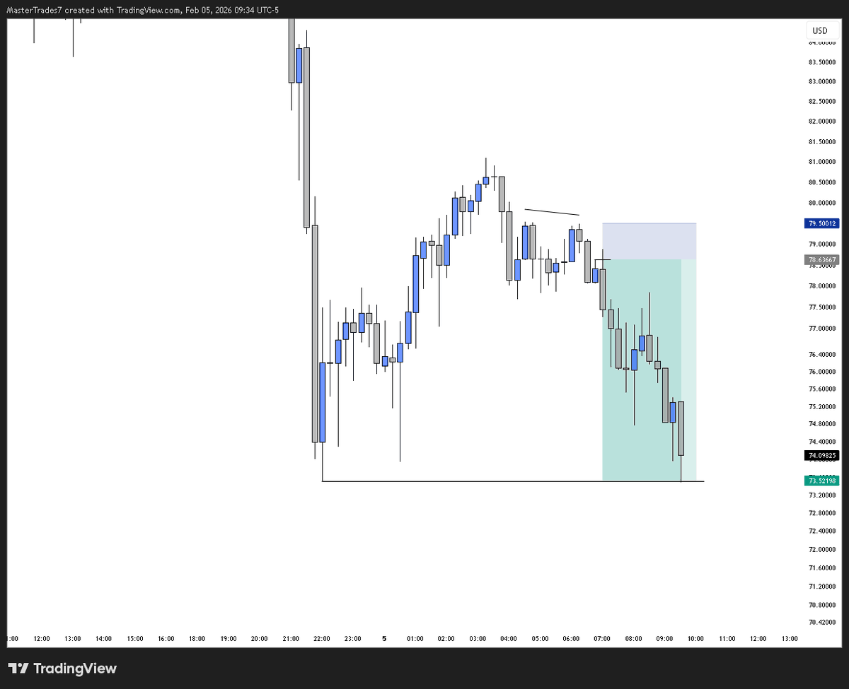 MasterTrades tweet media