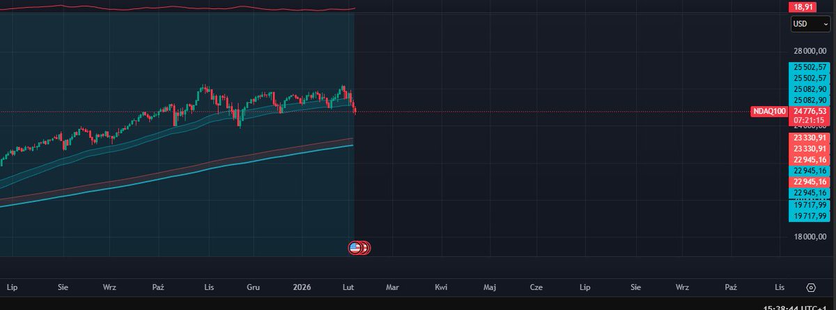Inwestor Indywidualny tweet media