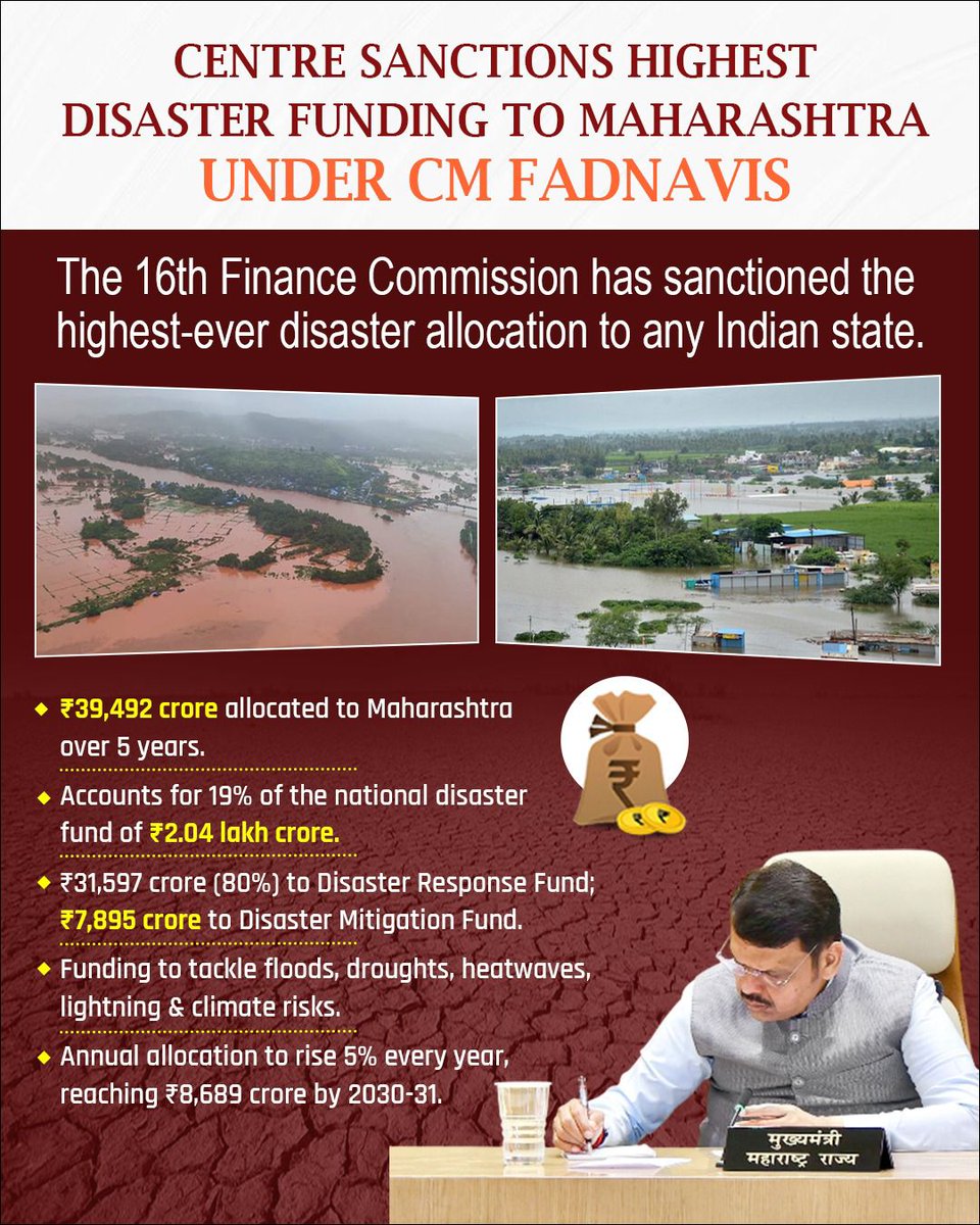 Sivabhakta13861's tweet image. नेतृत्व, नियोजन आणि परिणाम 💪
महाराष्ट्रासाठी केंद्राकडून मिळालेला हा ऐतिहासिक निधी म्हणजे सक्षम प्रशासनाचा ठोस पुरावा 👏
#StrongMaharashtra #EffectiveLeadership
@Dev_Fadnavis