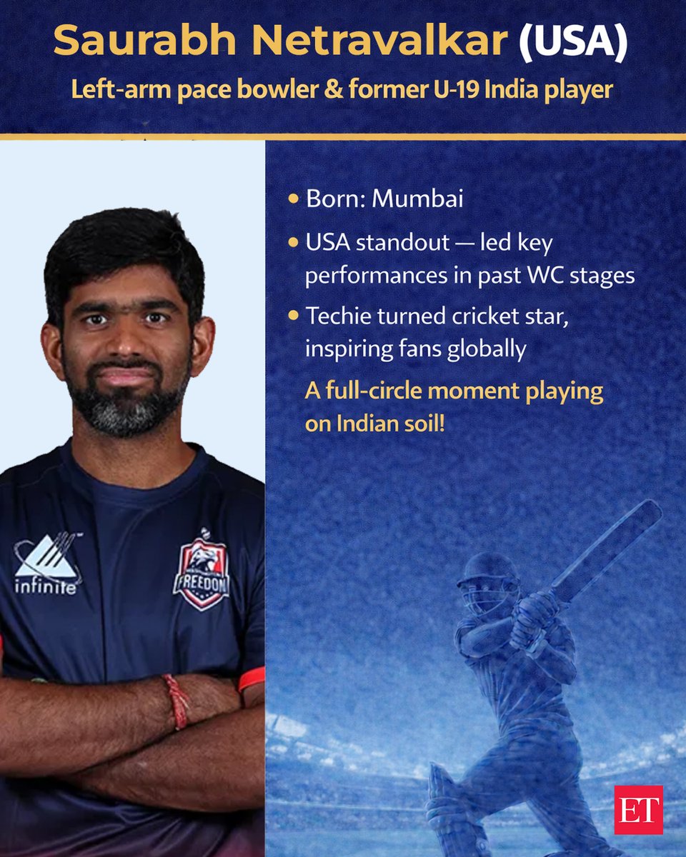 EconomicTimes's tweet photo. #ETGraphics: Who’s the Indian-origin player you’re most excited to watch in this T20 World Cup? Drop a comment! 👇 https://t.co/9hEUsbBWuk #T20WorldCup #Cricket #IndianOrigin #GlobalCricket #DiasporaStars #ICCWorldCup #CricketFans #TeamIndia #MenInBlue https://t.co/kBCs2kRHXH