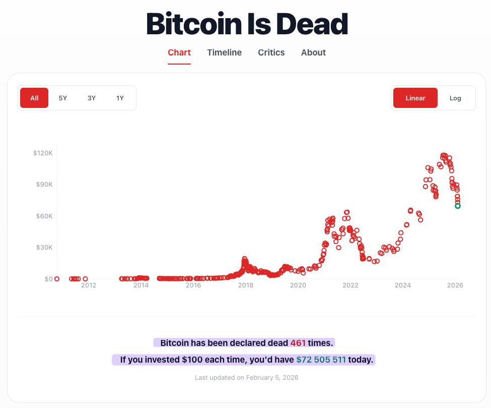 Świat Krypto tweet media