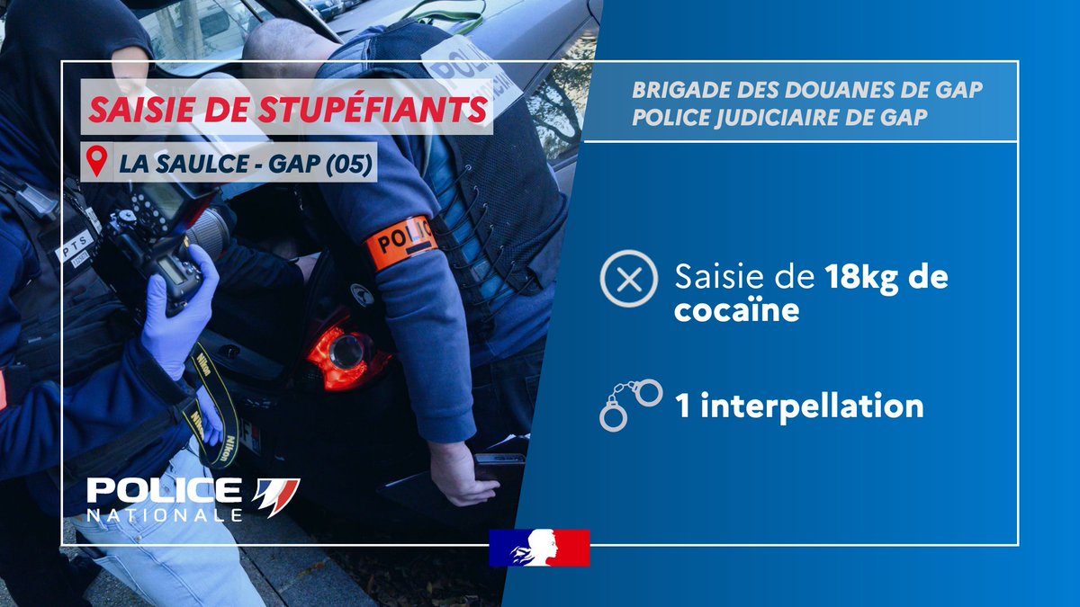 PoliceNat05's tweet photo. #AntiStups | 18 kg de cocaïne saisis après le contrôle d’un 🚗 au péage de La Saulce.
🚗 Cache aménagée sous la banquette arrière + 1 400 € en 💷.
Enquête confiée à la @PoliceNationale avec la PJ de Gap et l’antenne #OFAST Marseille.
⚖️ Conducteur en détention provisoire. https://t.co/vqAmBQ1vun