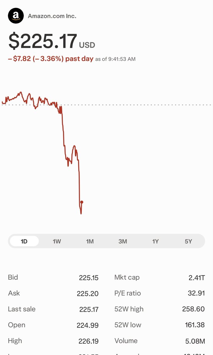 KingB1369's tweet photo. Not a great start to tech stocks, as the markets open. #tech #stocks https://t.co/uUCg6FCfA3