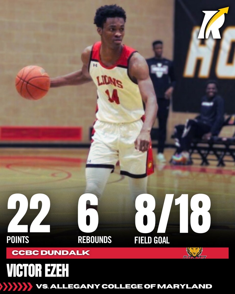 JC: 6’5 sophomore guard Victor Ezeh of CCBC Dundalk delivered a strong 22-point performance with 6 rebounds, shooting 8-for-18 from the field in an 82–78 victory.