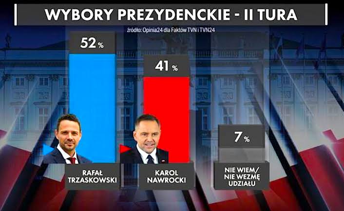 A wy ciągle na tych sondażach lecicie.... Ostatnio zadziałało co nie?