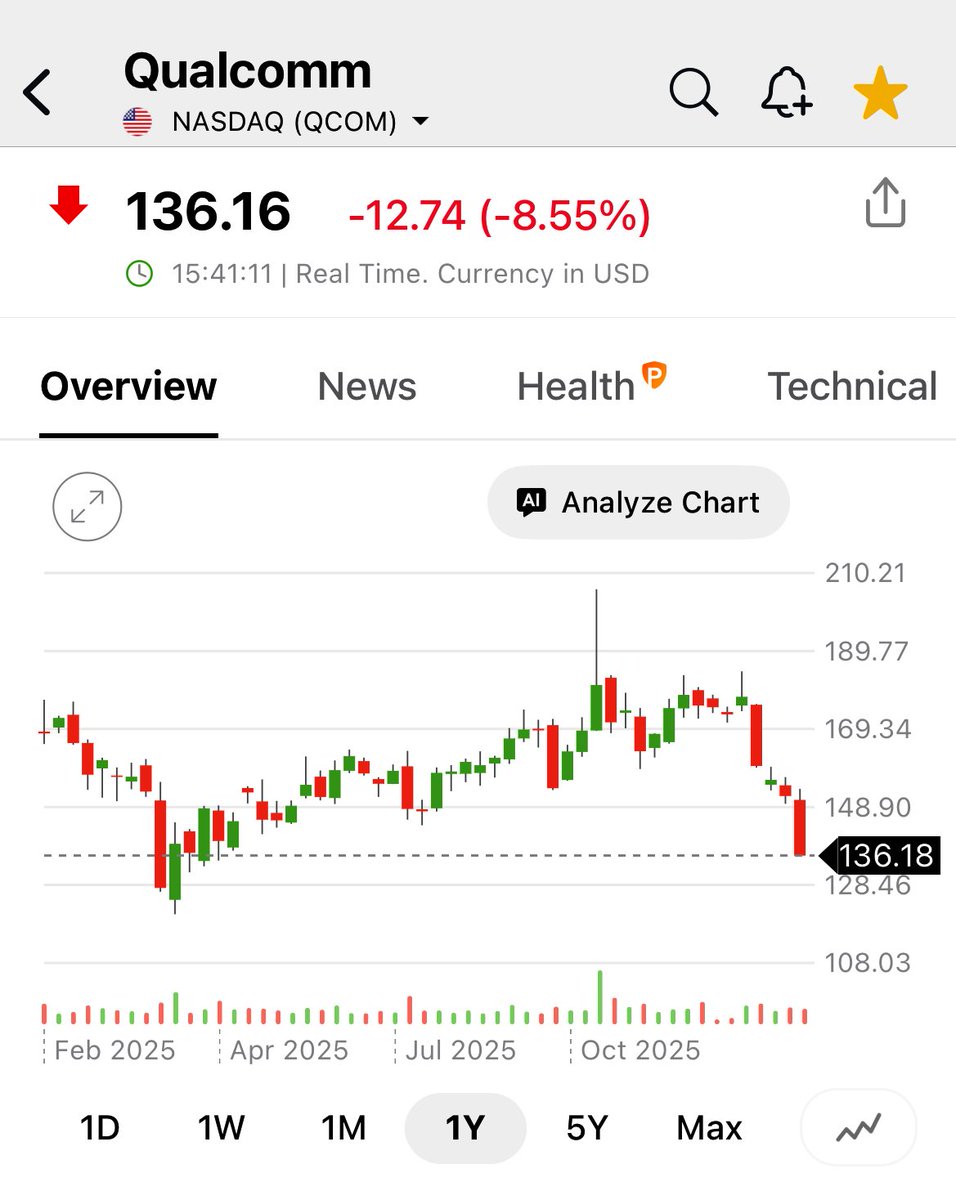 pattie_jabbaz's tweet image. #QCOM vs #SP500

Fuera de toda realidad! Never seen  this kind of Gaps in history.