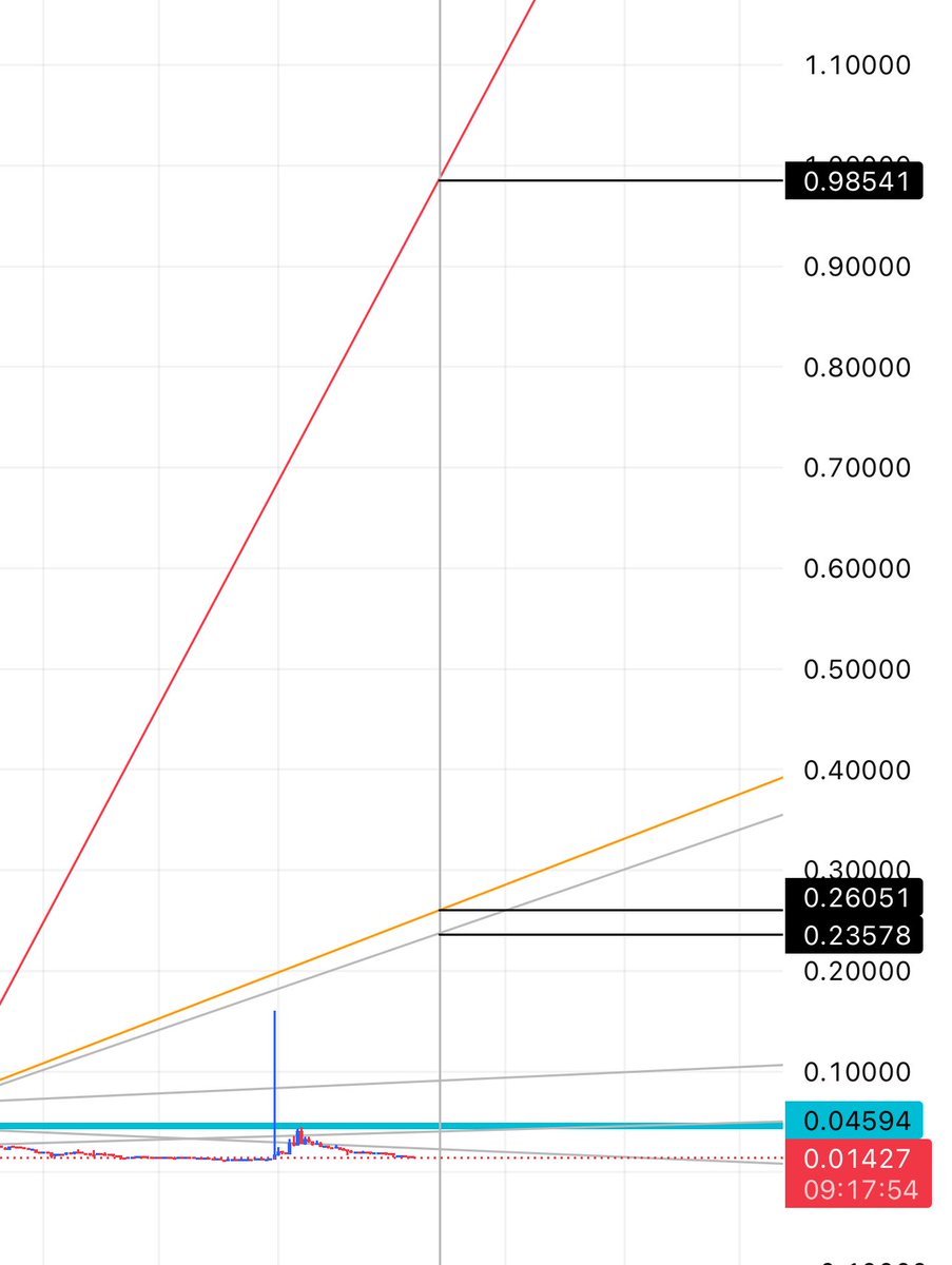 MohammedKarza2's tweet photo. اللي باع عملة  #BROCCOLI714 في منصة  #Binance    عند السعر 0.16
يرحع من جديد ياخذها عند السعر 0.0143
يزود في الكميات حتى اذا ارتفعت من جديد وجابت سعر اعلى من السعر السابق يكون مكسبه اكبر 
حيث نتوقع ان العملة راح ترجع وترتفع من جديد وتوصل لمستوى الدولار  ،، https://t.co/NwzgTQCGJ8