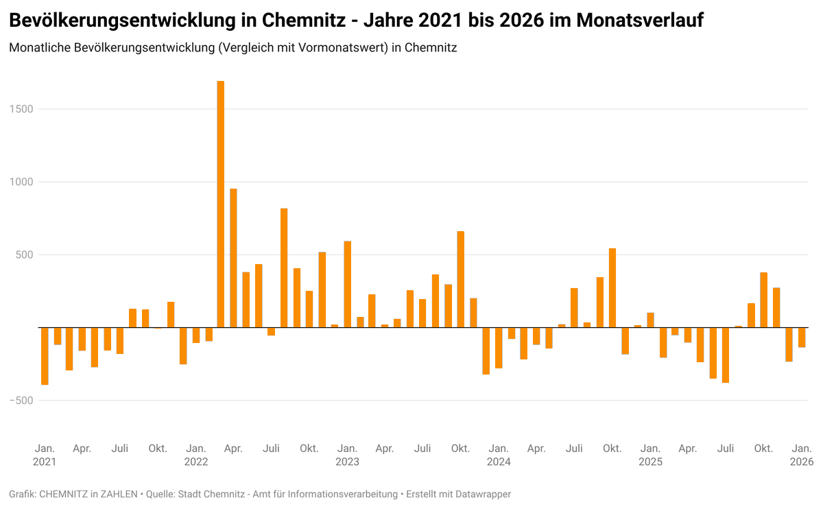 FOG-Institut tweet media