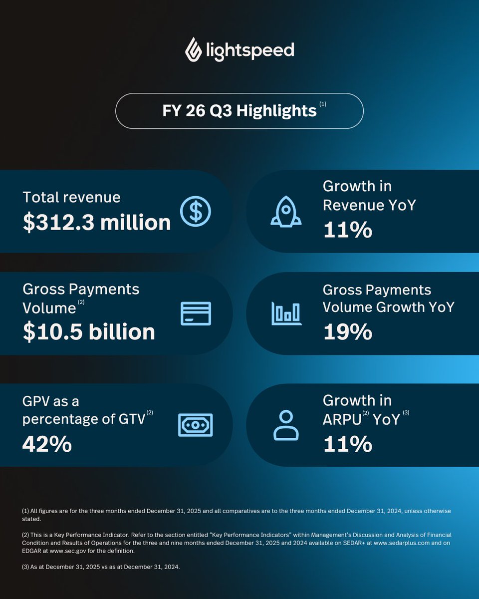 Lightspeed Commerce tweet media