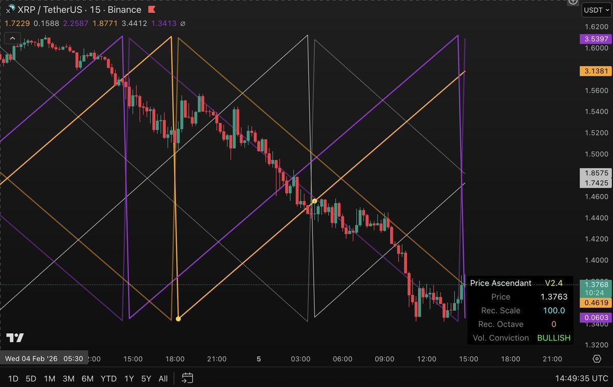 PyraTimeHQ's tweet image. The trend has followed Saturn all the way down.