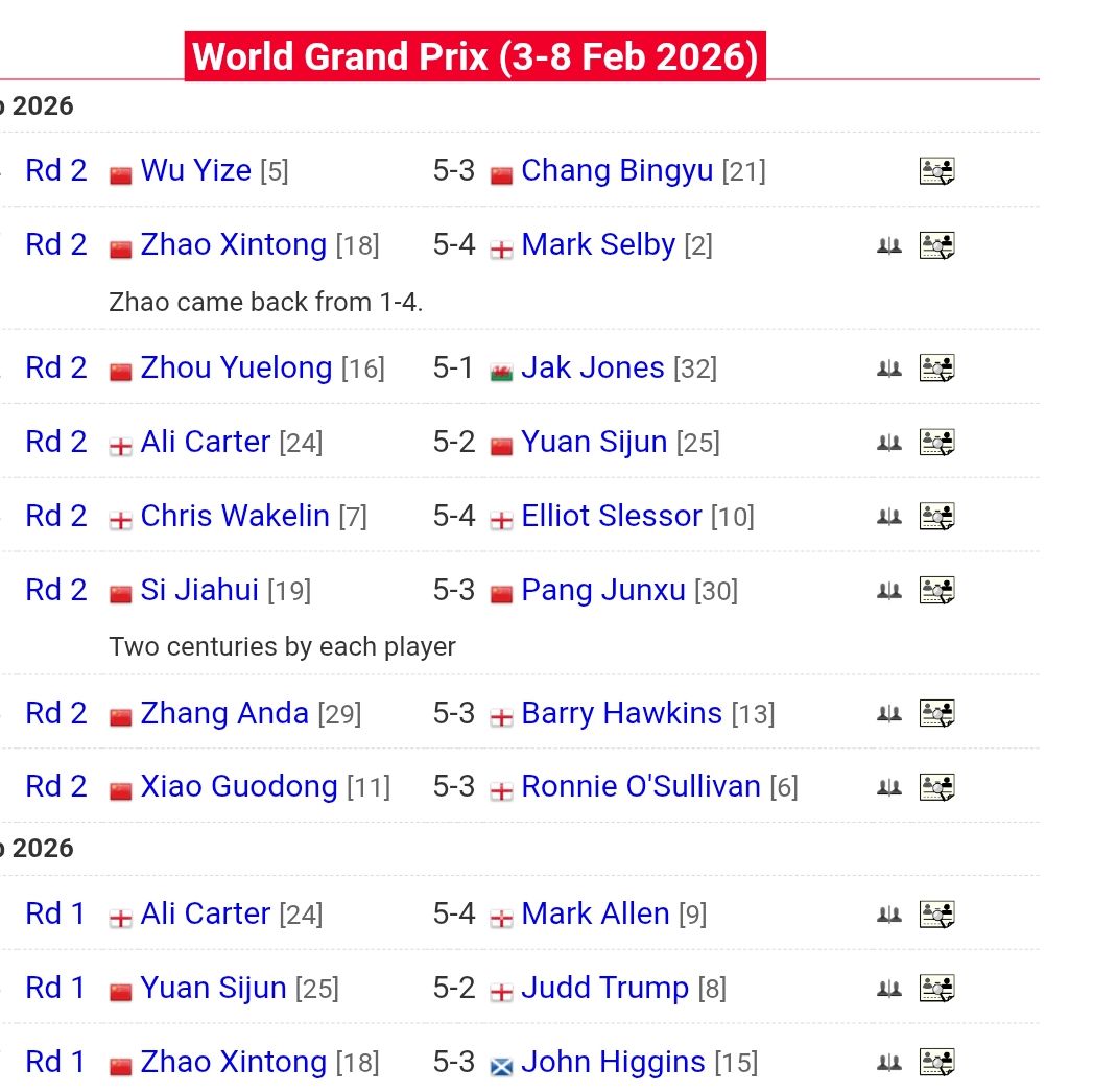 Considering the bad scheduling, JV's passing away, and all the results... that's probably the worst tournament ever.

#WorldGrandPrix