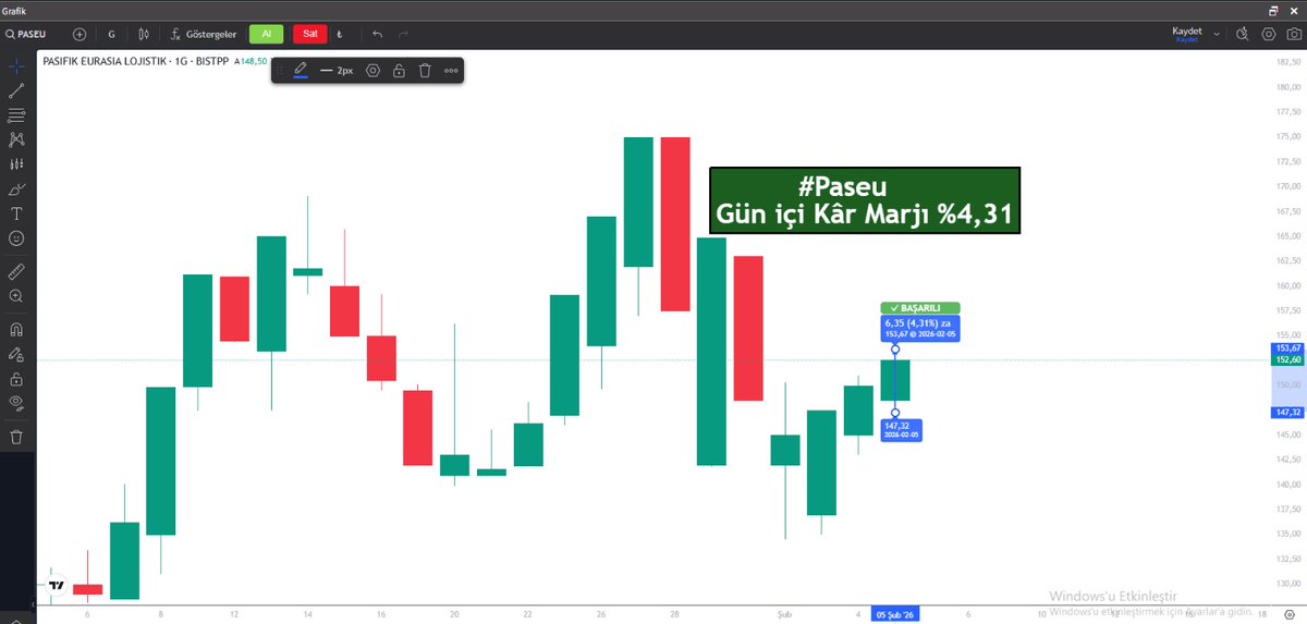 finanshatice's tweet photo. #paseu %4,31 kar marjı. Bereket versin 💫 https://t.co/ewjZFumFrf