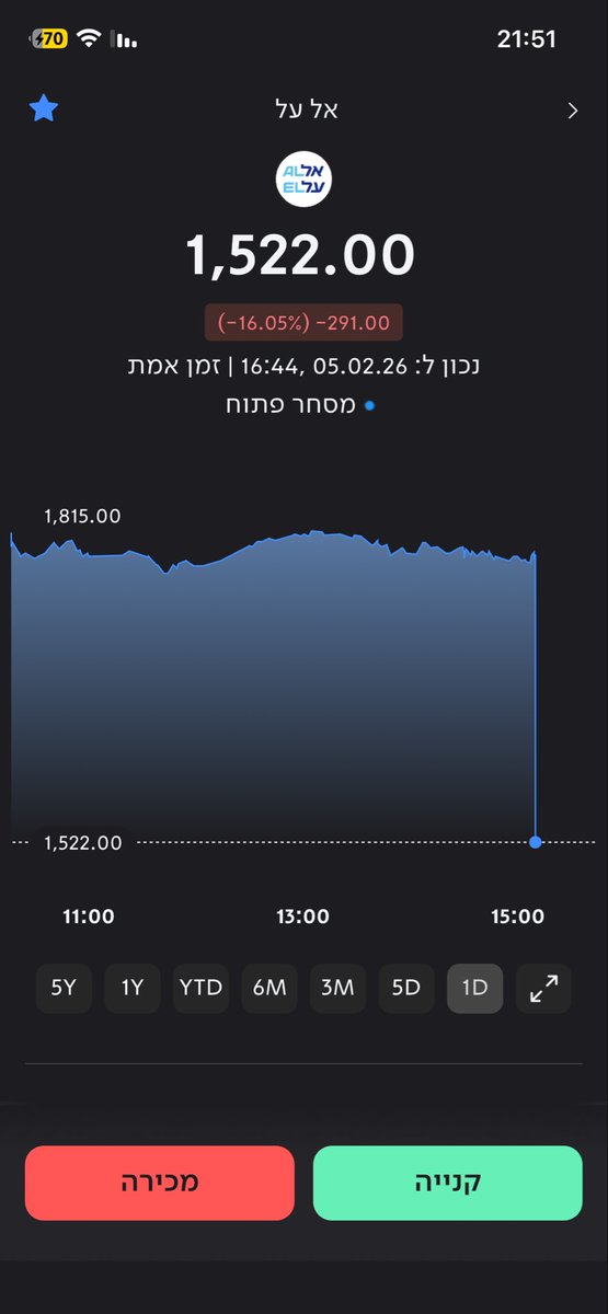 זה טעות נכון?