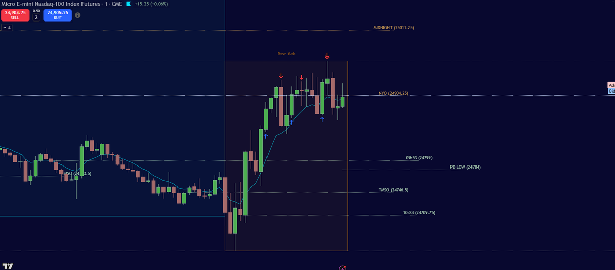 aredeetrades's tweet photo. Bunch of BE's across the board 

We'll take the green 🟢 https://t.co/gXxf17RdSN