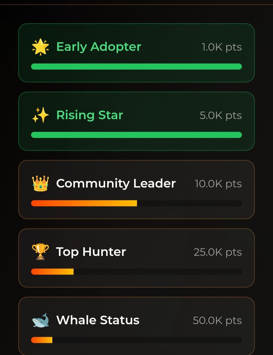 NyraOnchain's tweet photo. 🚀  @Zetarium_  Milestone Update 🚀

✨ Rising Star milestones ✅ completed

⏳ Only 11 days left for the next milestone: Community Leader

💎 Which milestones are you mining?

💬 Drop your progress on comment 👇 https://t.co/tLv1A9YUPJ