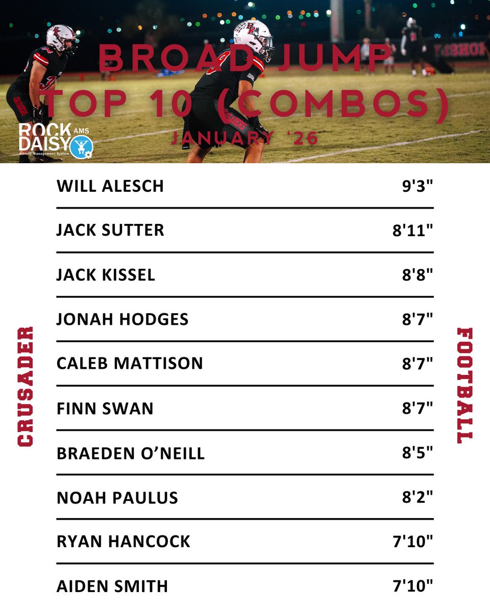 BKHS Strength tweet media