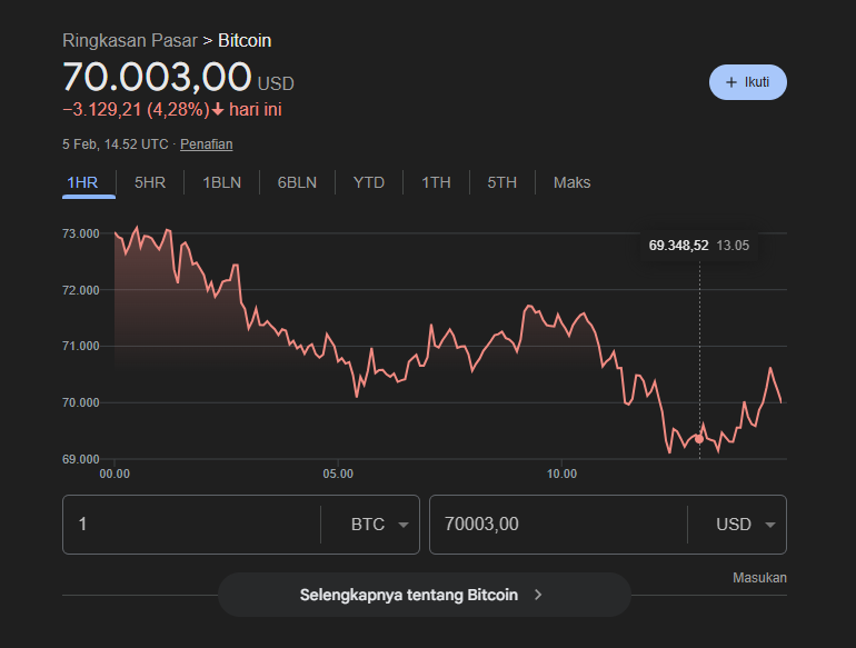 Freecss_sui's tweet photo. Bingung hari ini mau mantau Harga + Chart Bitcoin atau mantau Drama Awkarin :( https://t.co/dBG24v5wQk