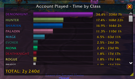 Almost a full year of dh x.x