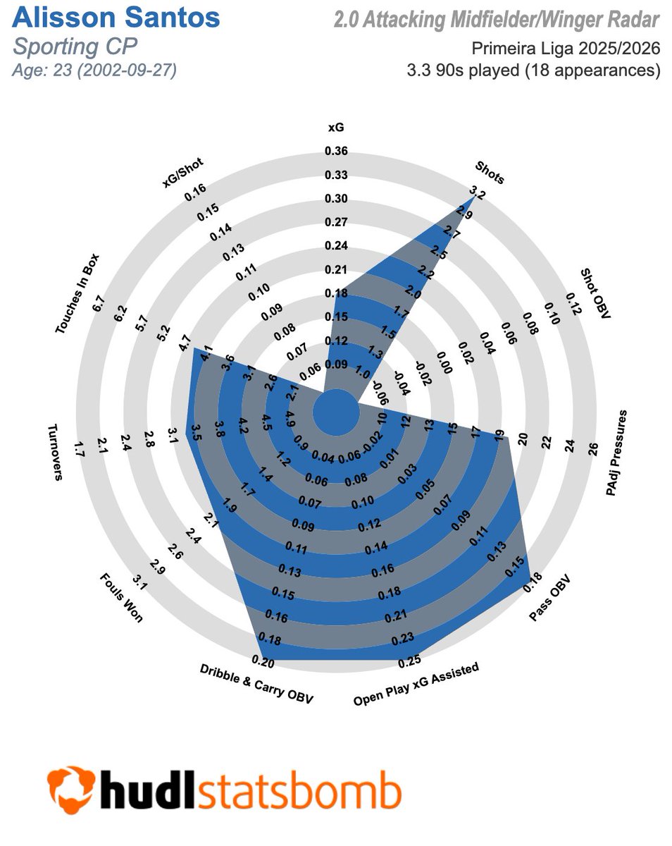 Hudl Statsbomb tweet media
