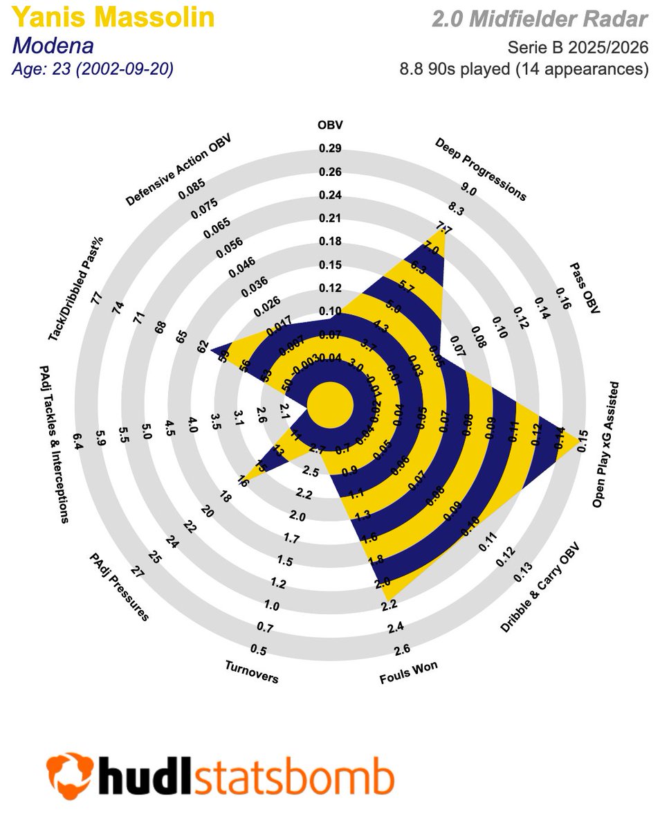 Hudl Statsbomb tweet media
