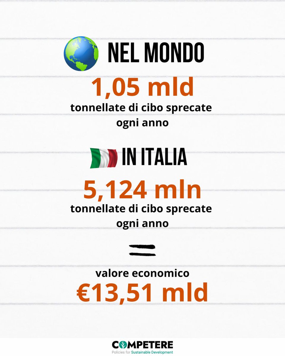 competere tweet media